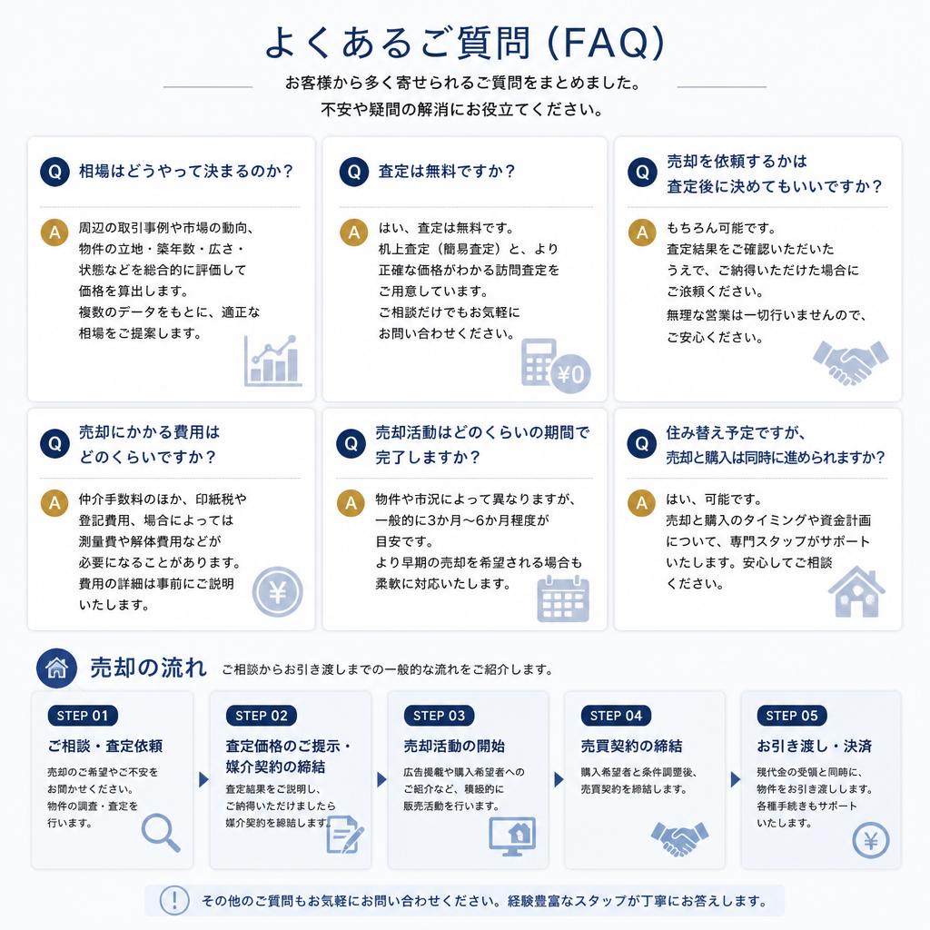 よくある質問（FAQ）
