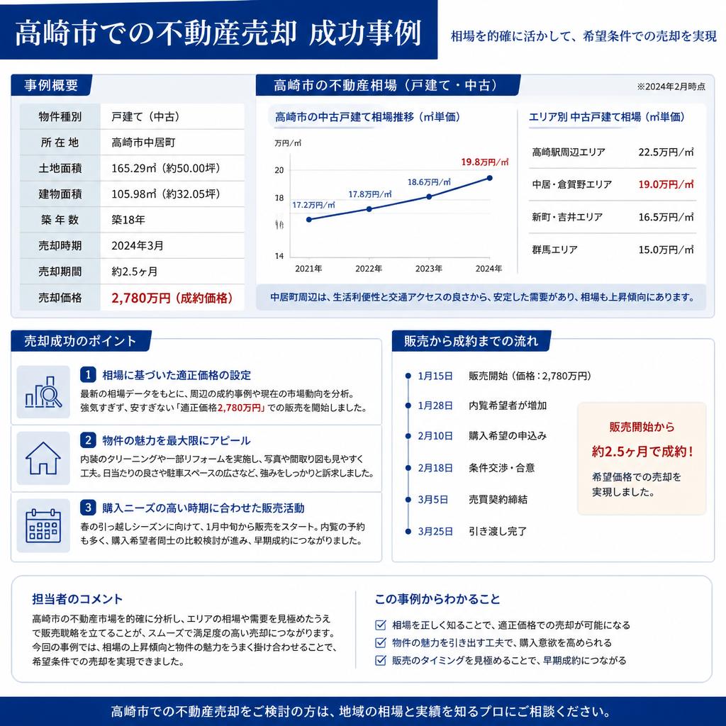 成功事例の紹介