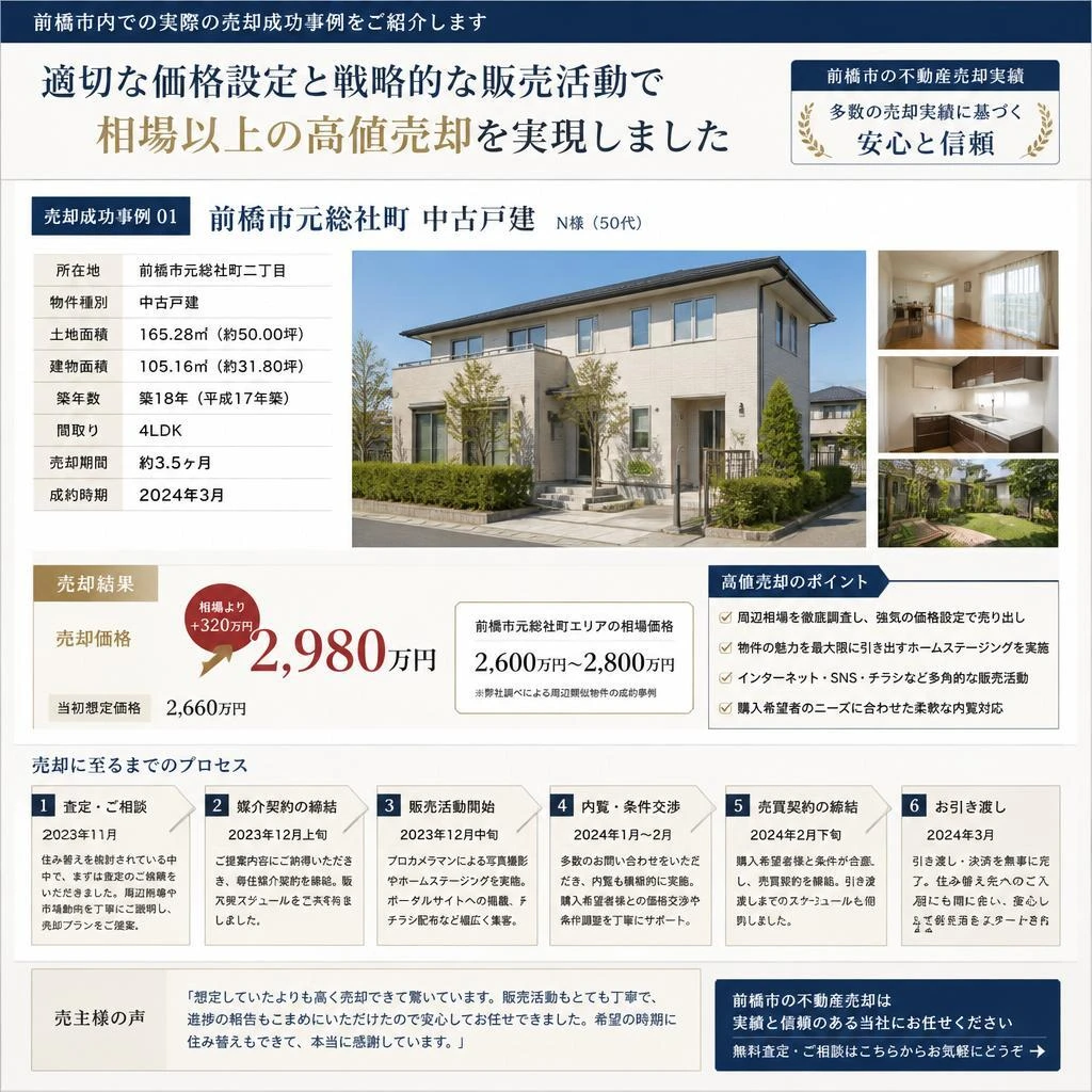 実際の成功事例