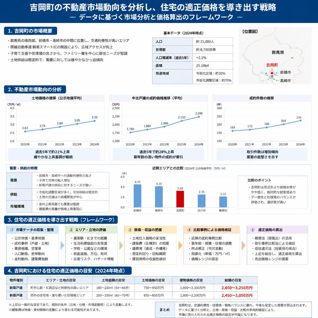 市場動向と価格設定の戦略