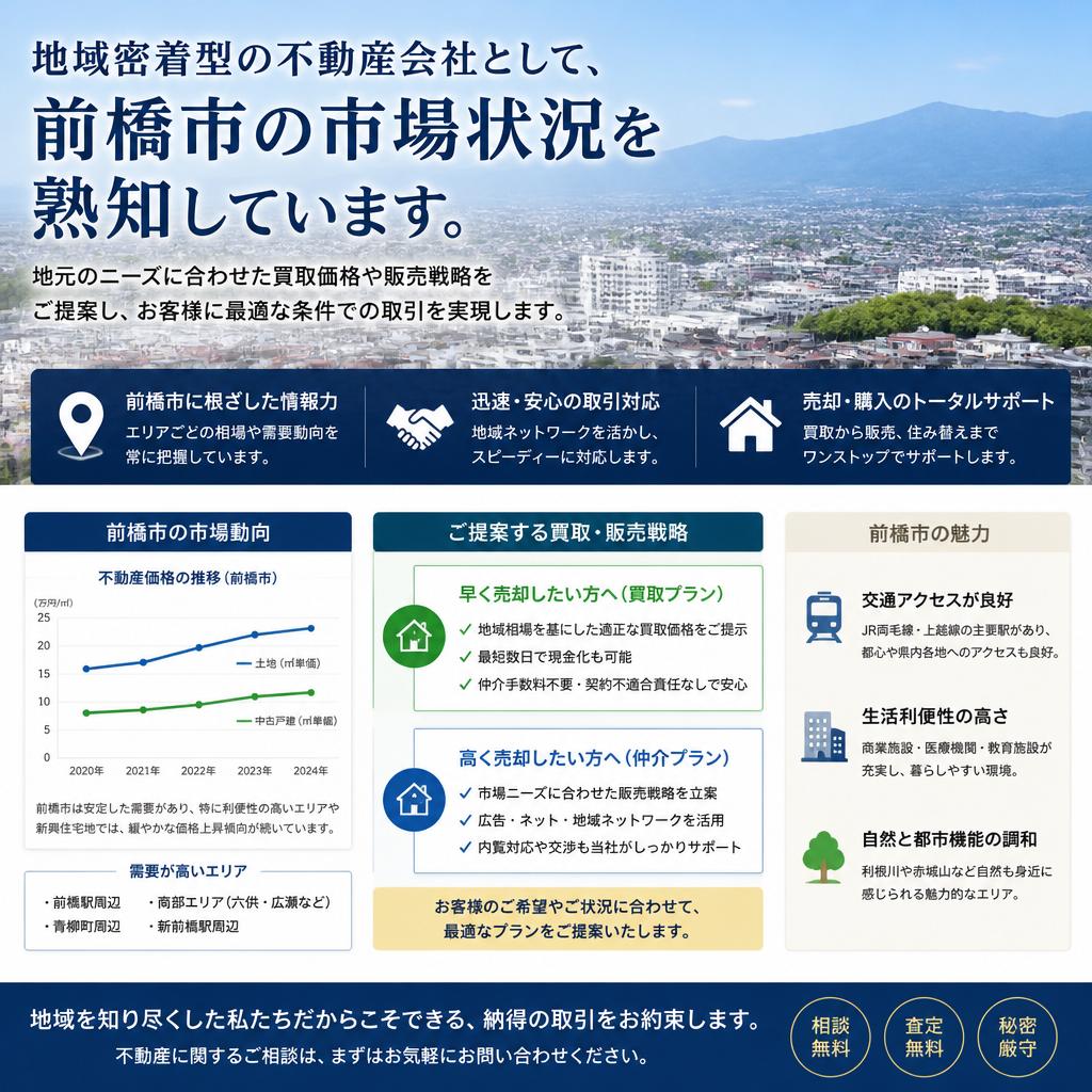 前橋市特有の市場状況に精通