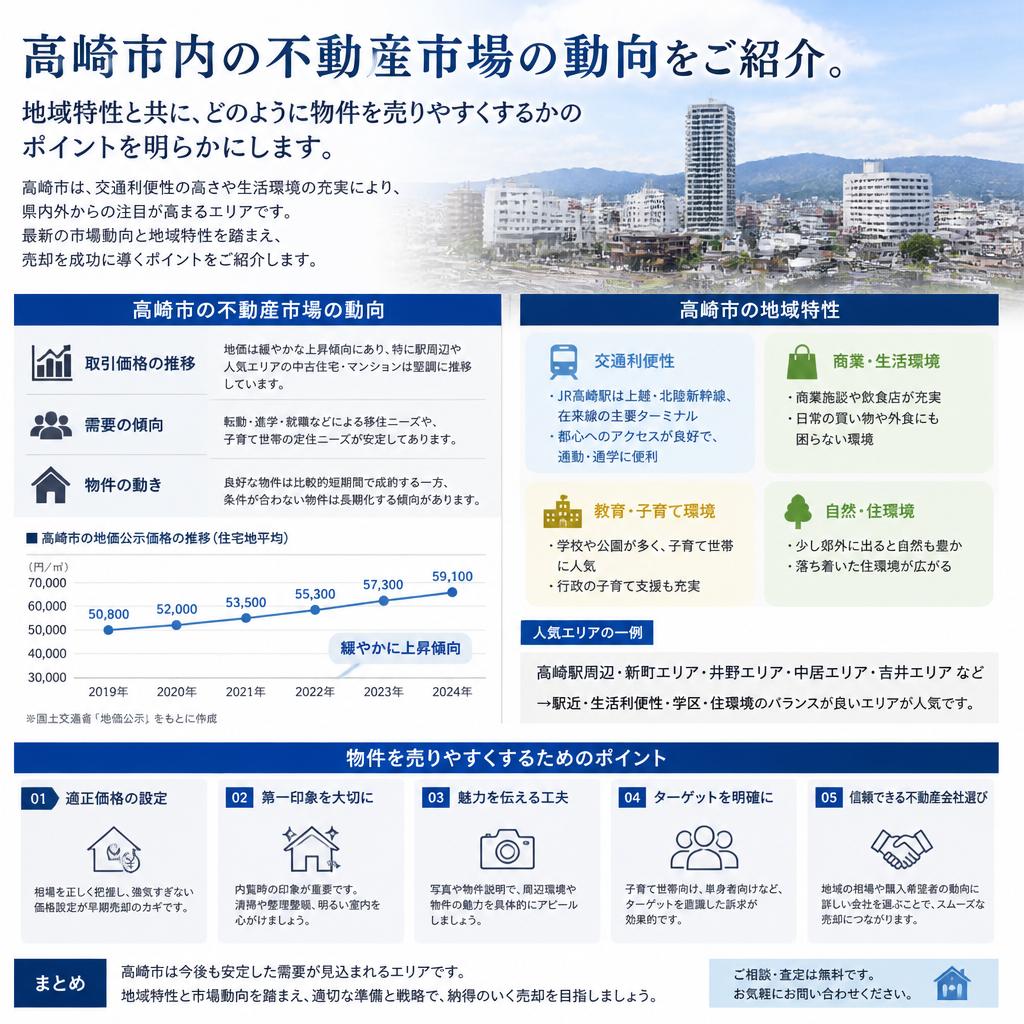 高崎市の不動産市場を知る