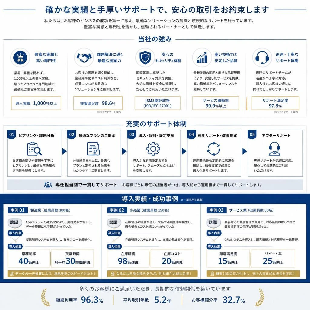 実績あるサポート体制