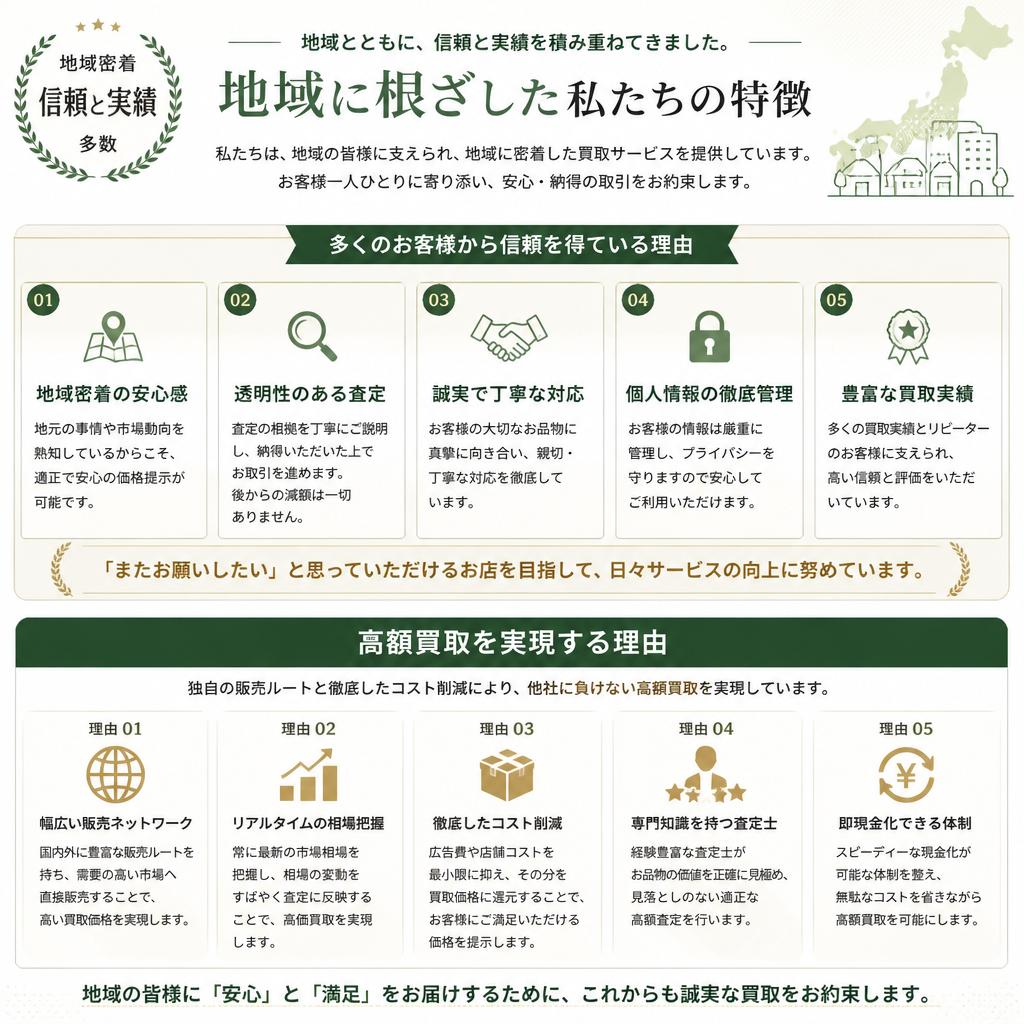 ヒーロー不動産の強み