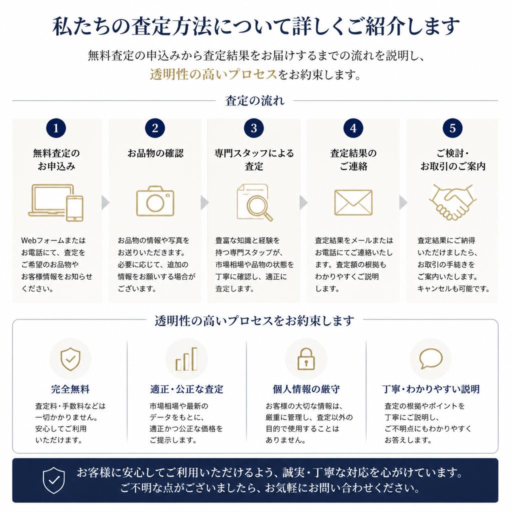 信頼の査定サービス