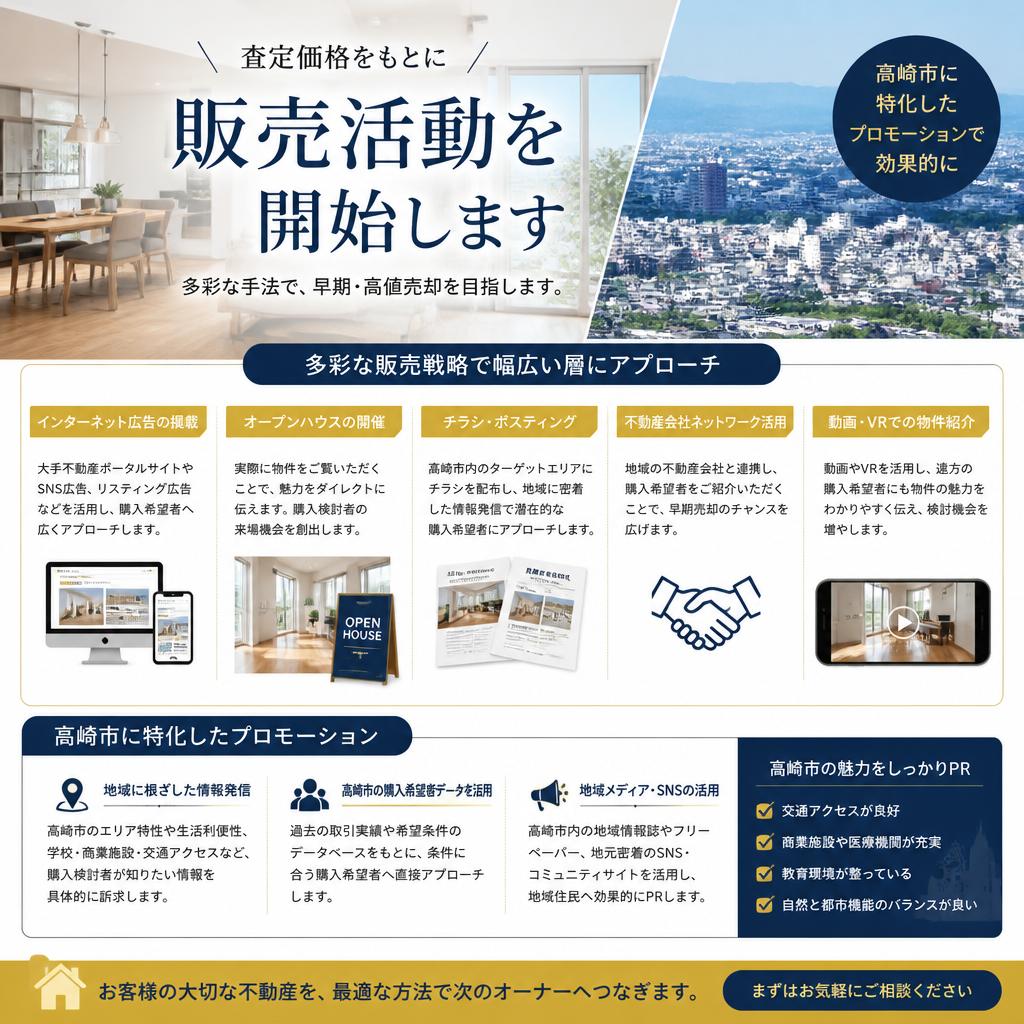 3. 販売活動の開始