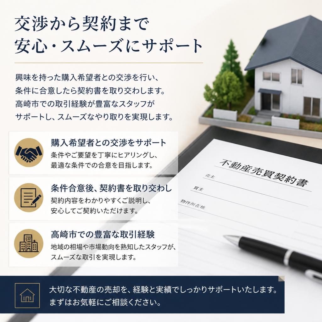 4. 購入希望者との交渉＆契約
