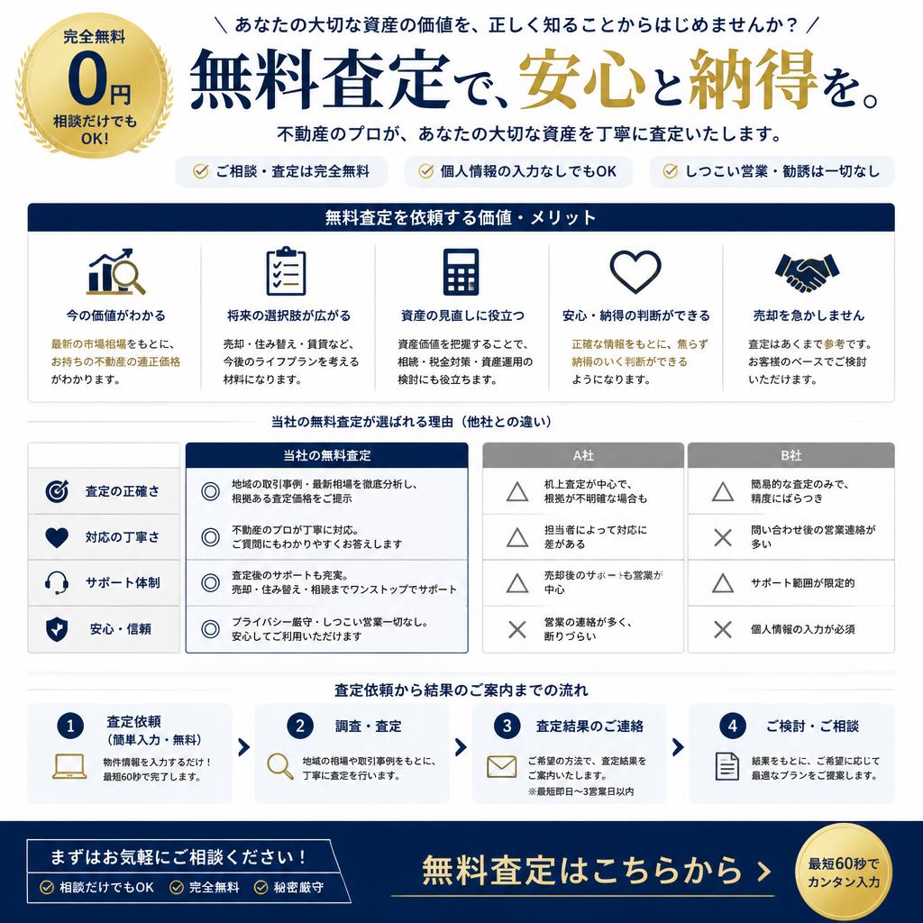 査定依頼のメリット