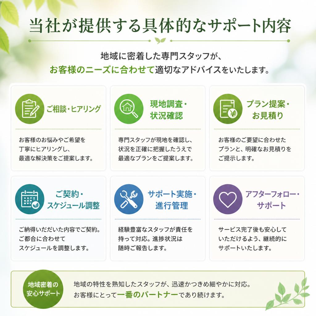 ヒーロー不動産のサポート内容