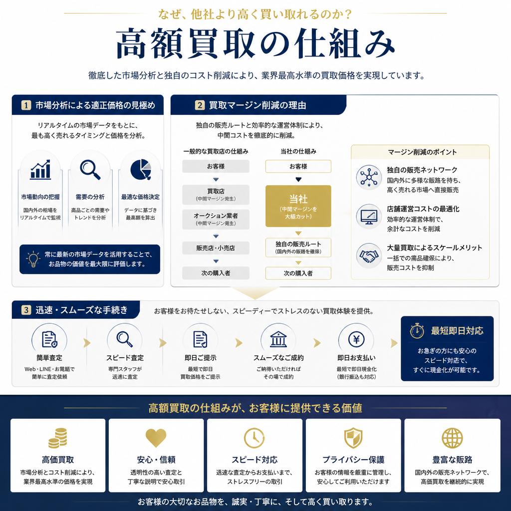 ヒーロー不動産の高額買取の秘密